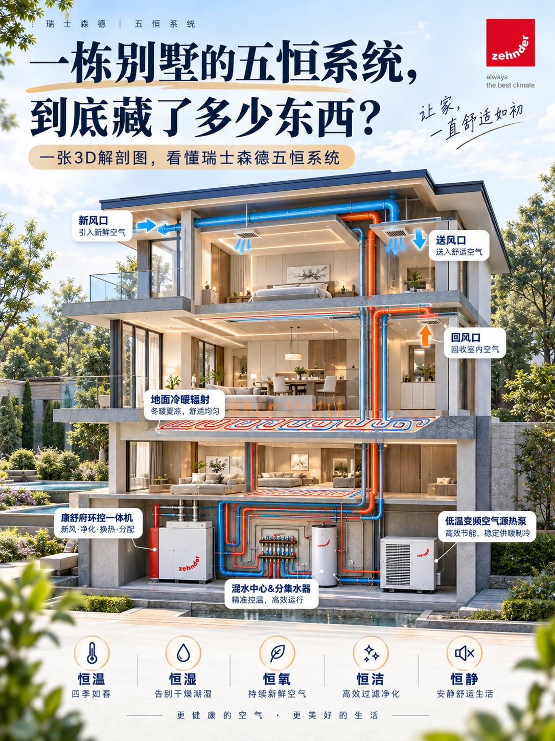 七台河五恒系统到底怎么工作的？一张解剖图看懂